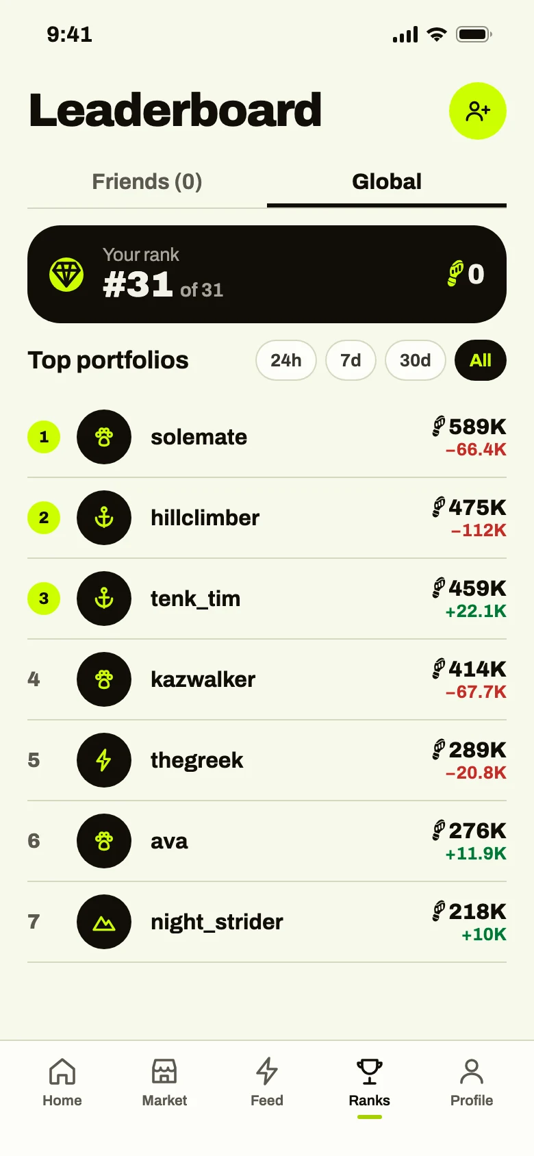Global leaderboard of portfolios valued in steps, with each player's gain or loss.
